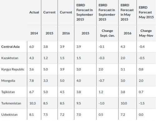 ebrd table