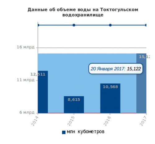 20 января 2017 года
