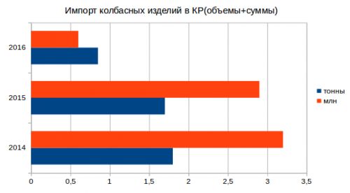Импорт колбасы