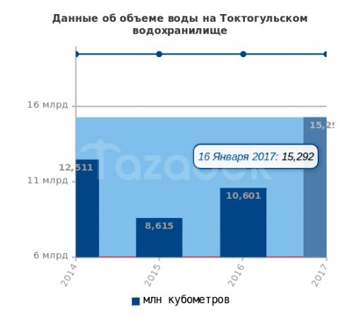 Токтогулка 16 янв