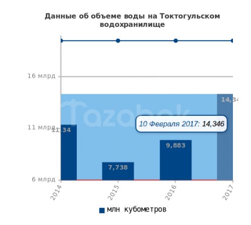Токтогулка 10 февраля