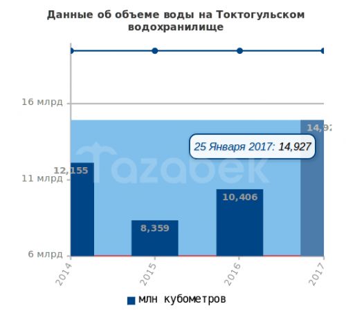 Токтоуглка