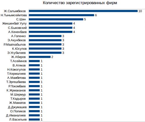 Кол-во фирм