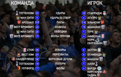 статаТура