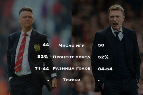 ЛВГиМойес