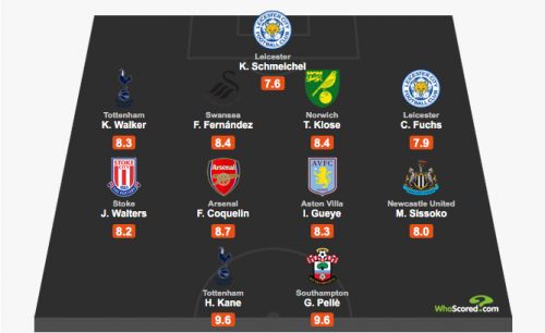 team of the week