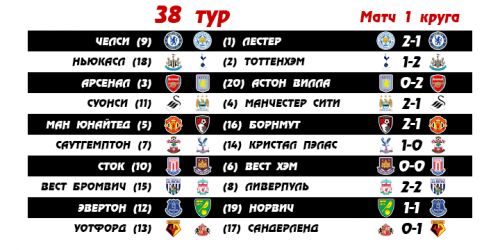 fixtures38GW