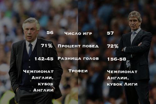 КарлоИМану