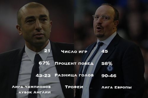 РДМиРафа