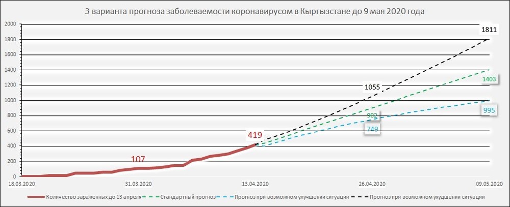 график
