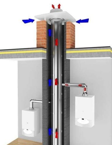Дымоходная система Las