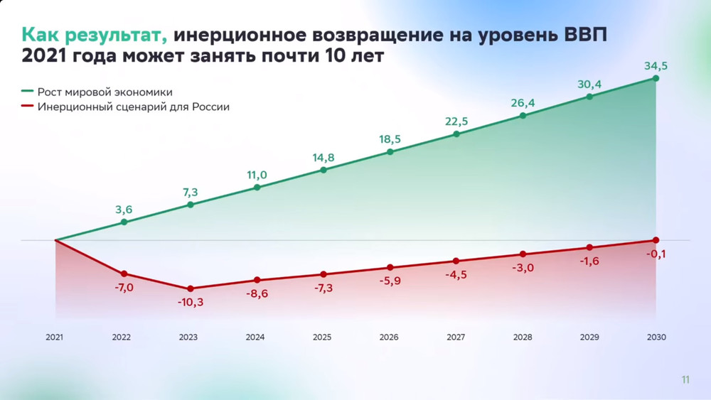 Из презентации Г.Грефа