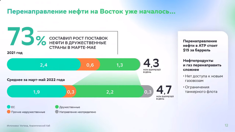 Из презентации Г.Грефа