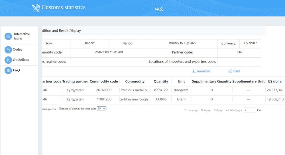 (база данных Таможни КНР)