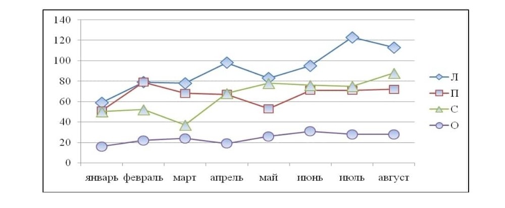 Количество сделок купли-продажи индивидуальных жилых домов за 8 месяцев 2022 года