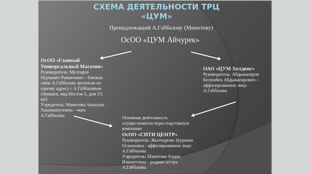 Схема, представленная ГКНБ