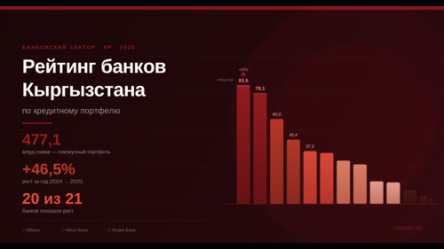 рейтинг банков