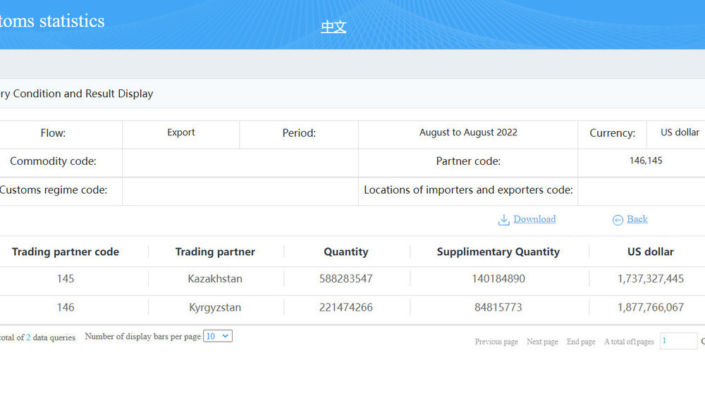 База данных Таможни КНР