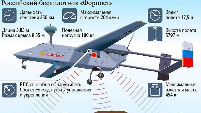 БПЛА Форпост