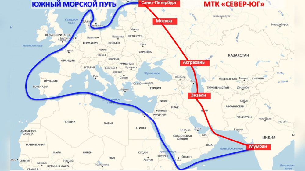 Международный транспортный коридор Север-Юг