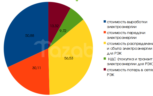 Снимок экрана от 2018-07-31 10:27:48