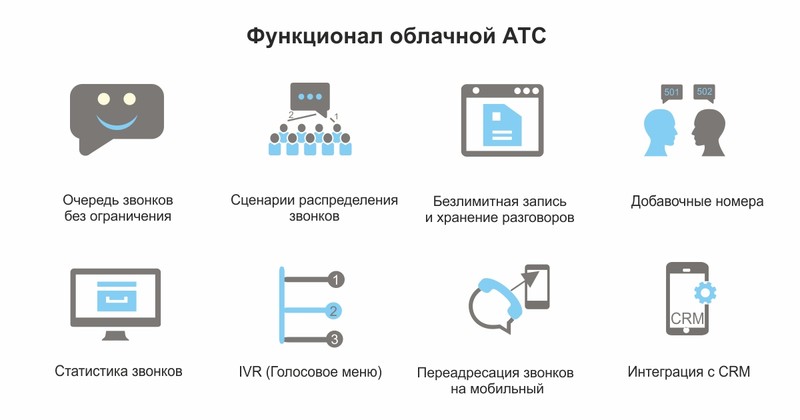 Как IP-телефония помогает решать бизнес-задачи? &mdash; Tazabek