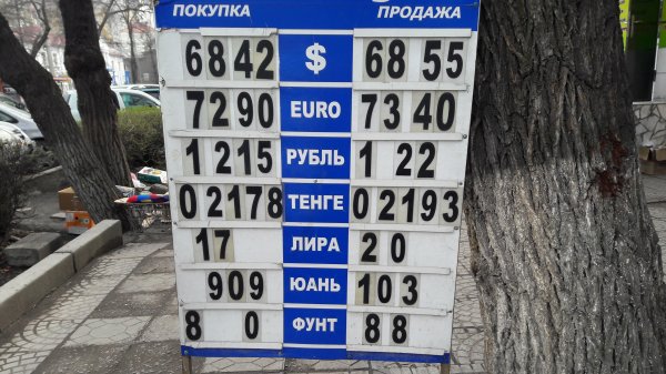 Фото &mdash; Рыночный курс валют &mdash; Tazabek