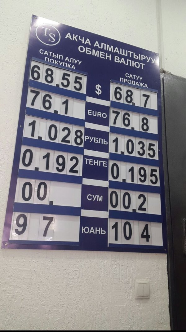 Фото &mdash; Текущий курс валют на Моссовете &mdash; Tazabek