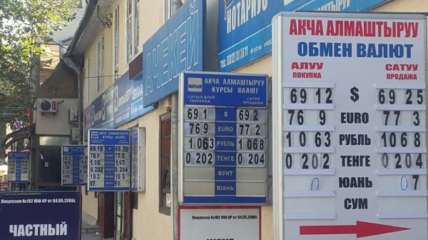 Фото — Текущий курс валют на Моссовете — Tazabek