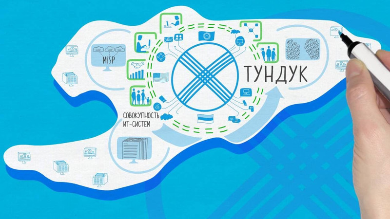 С I квартала 2018 года CМЭВ «Тундук» переведена на новую версию, - ГКИТ — Tazabek