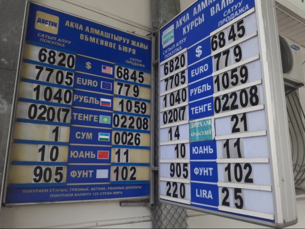 Фото &mdash; Текущий рыночный курс валют &mdash; Tazabek