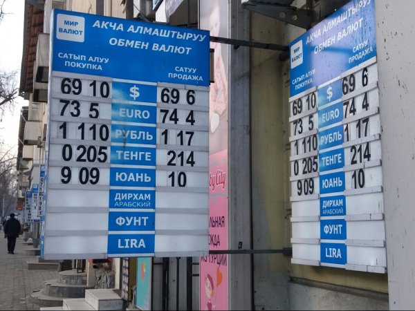 Фото &mdash; Рыночный курс валют &mdash; Tazabek