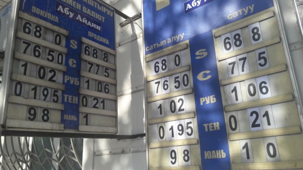 Фото &mdash; Рыночный курс валют &mdash; Tazabek