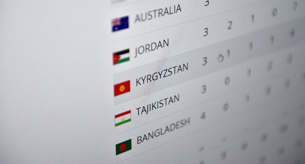 &laquo;Со знаком минус&raquo;: В Кыргызстане хромает логистика и экономсвобода, а уровень коррупции перешел в зону риска (инфографика) &mdash; Tazabek