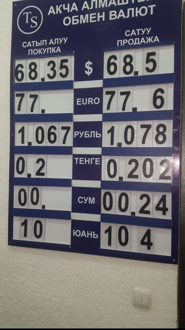 Доллар DOWN: Доллар продолжает терять позиции, курс опустился до 68,5 сома &mdash; Tazabek