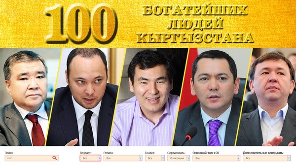 Какие 3 основных привилегии у годовых подписчиков Tazabek? &mdash; Tazabek