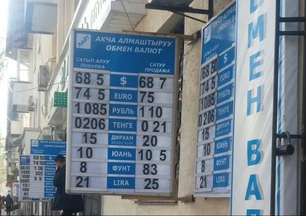 Фото &mdash; Рыночный курс валют &mdash; Tazabek