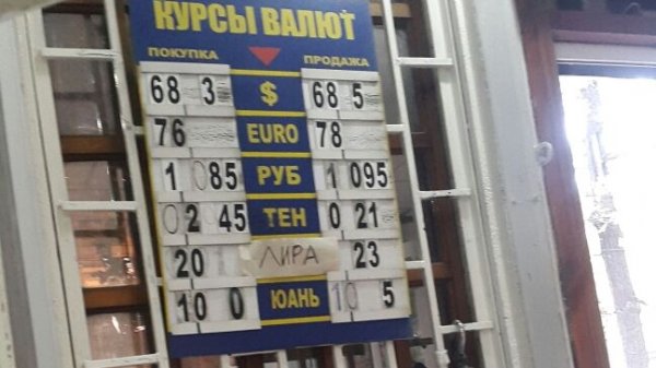 Курс валют: Доллар с утра подорожал на 20 тыйынов (график и фото) — Tazabek