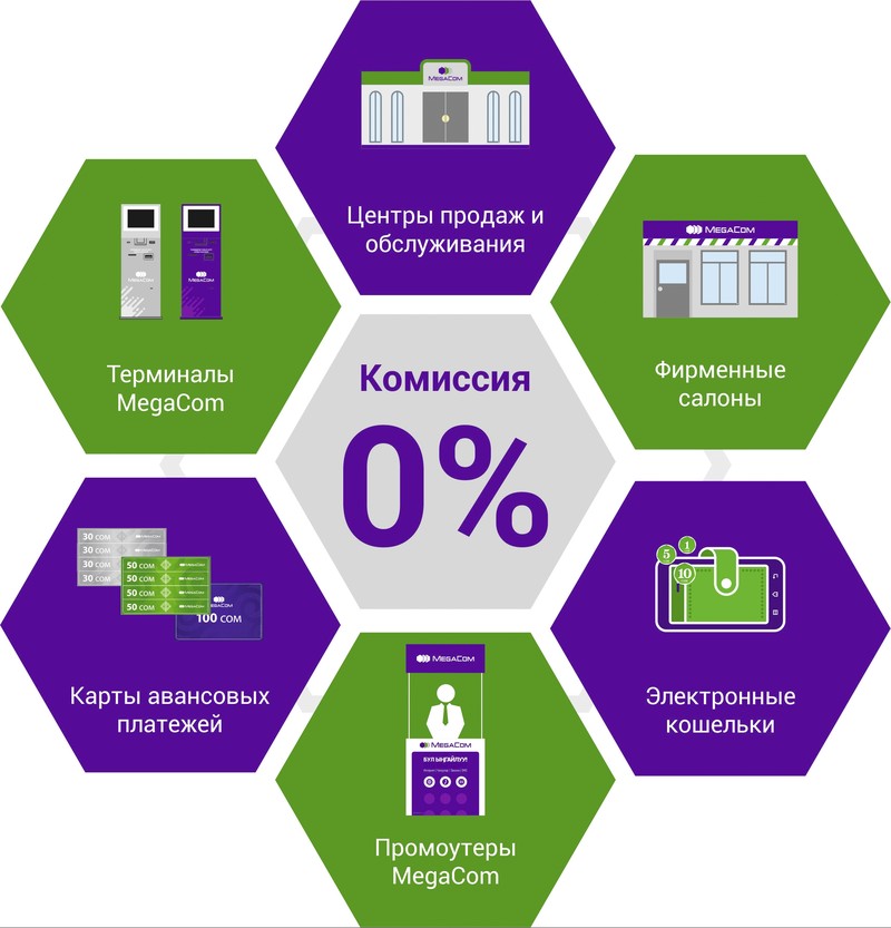 MegaCom: Как бесплатно пополнить баланс &mdash; Tazabek