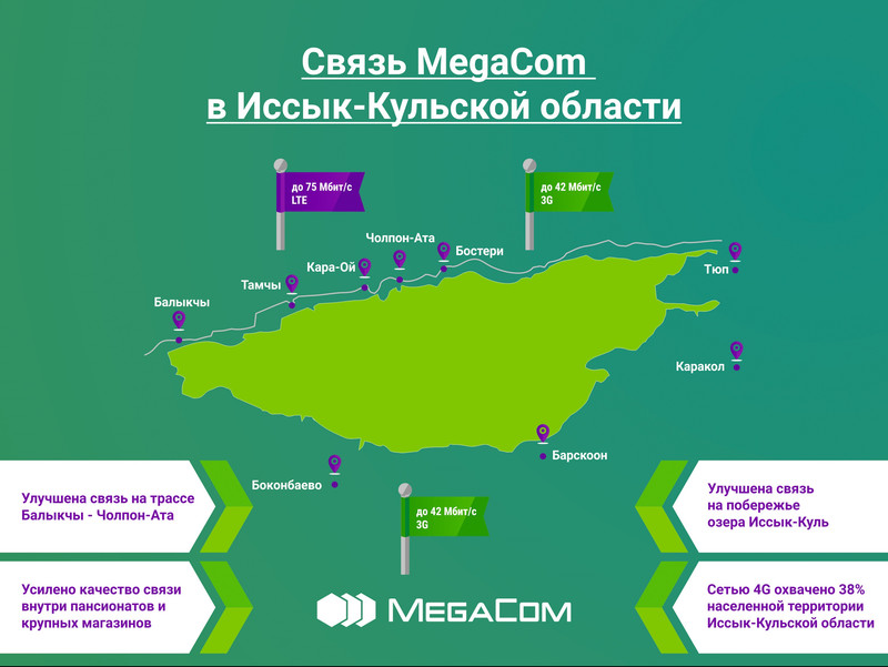 Лето на высоких скоростях вместе с MegaCom &mdash; Tazabek