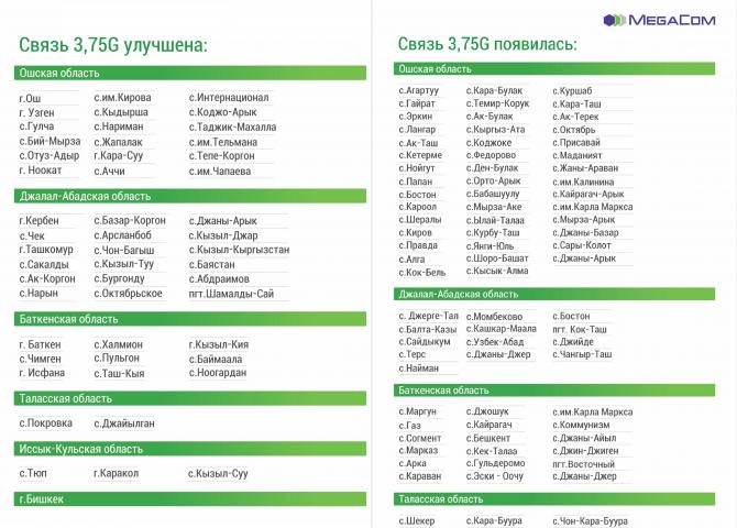 Более 75 сел обеспечены качественной связью MegaCom &mdash; Tazabek