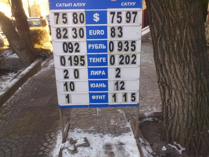 Фото &mdash; Рыночный курс валют &mdash; Tazabek