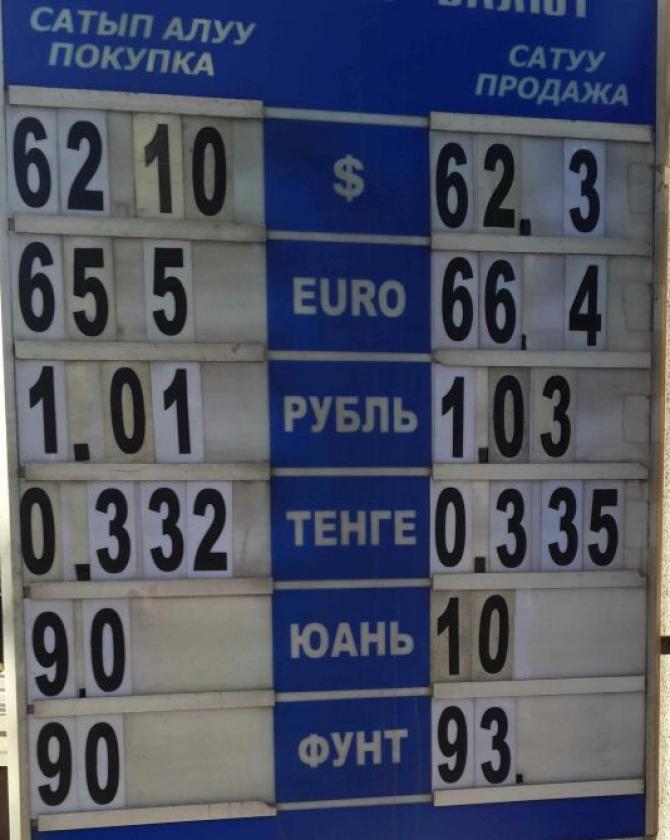 В обменках столицы доллар перевалил за 62 сома (график) &mdash; Tazabek
