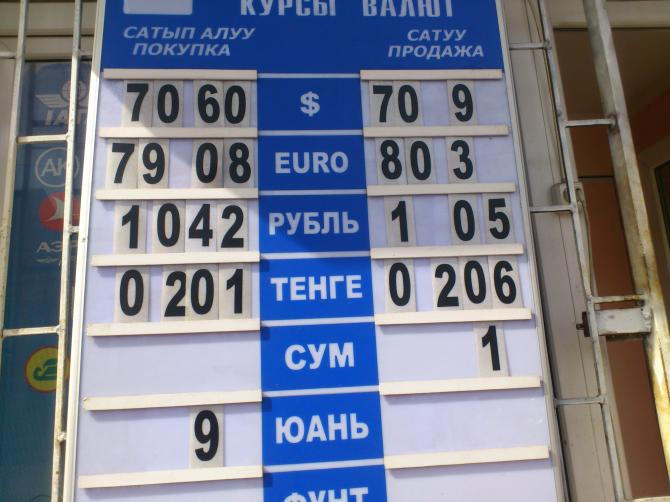 Фото &mdash; Текущий рыночный курс валют &mdash; Tazabek