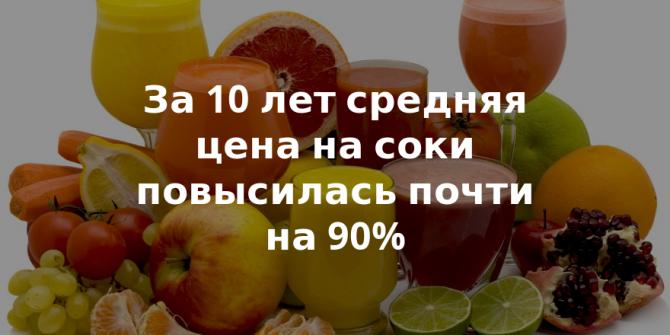 За 10 лет средняя цена на соки повысилась почти на 90% &mdash; Tazabek