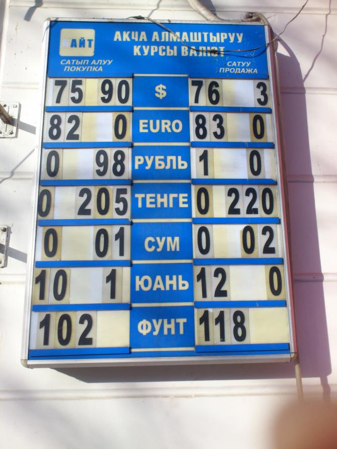 Фоторепортаж &mdash; Текущий рыночный курс валют &mdash; Tazabek
