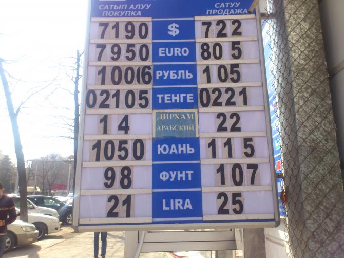 Фото &mdash; Текущий рыночный курс валют &mdash; Tazabek