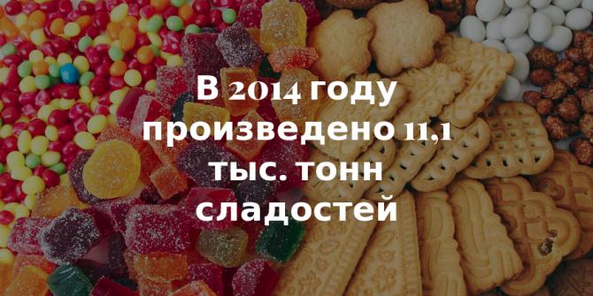 Кому принадлежат крупные кондитерские фабрики КР? (учредители и руководители) &mdash; Tazabek