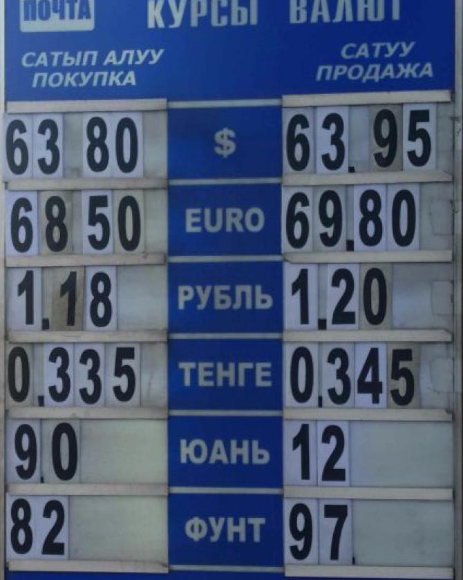 В обменках Бишкека рубль укрепился и стоит 1,20 сома &mdash; Tazabek