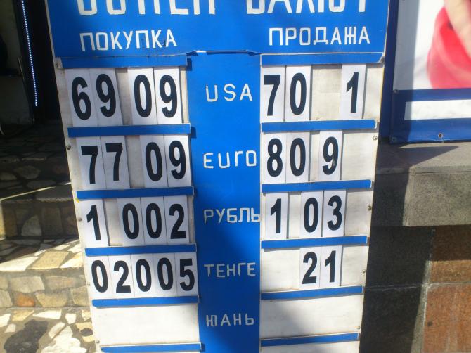 Фото &mdash; Текущий рыночный курс валют &mdash; Tazabek